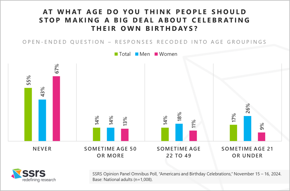 Never Stop Celebrating