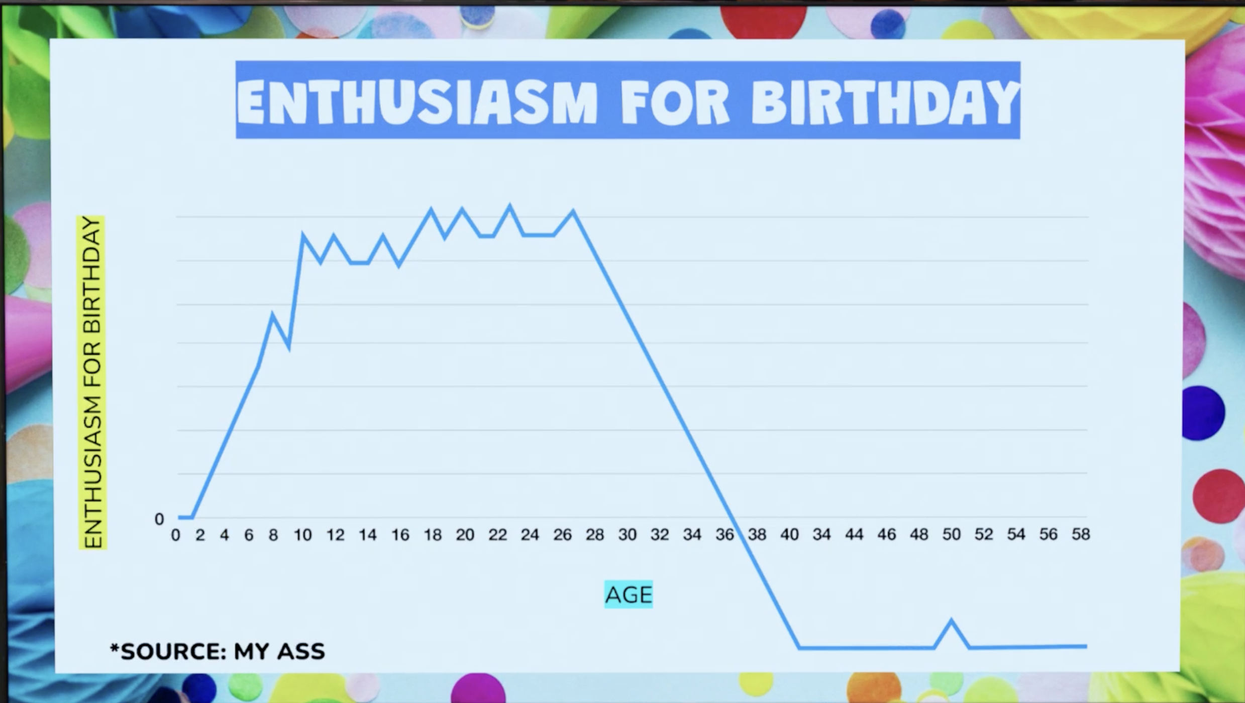 Trapp's Enthusiasm Graph